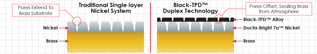 Black-TPD双工技术